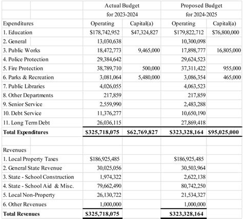 city of cranston|city of cranston tax payments.
